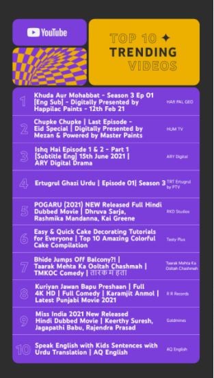 Geo TVs Khuda Aur Mohabbat episodes, OST ranked #1 by YouTube Pakistan