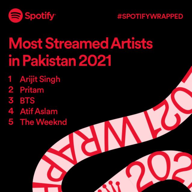 SPOTIFY WRAPPED deems this track as Pakistans favourite in 2021