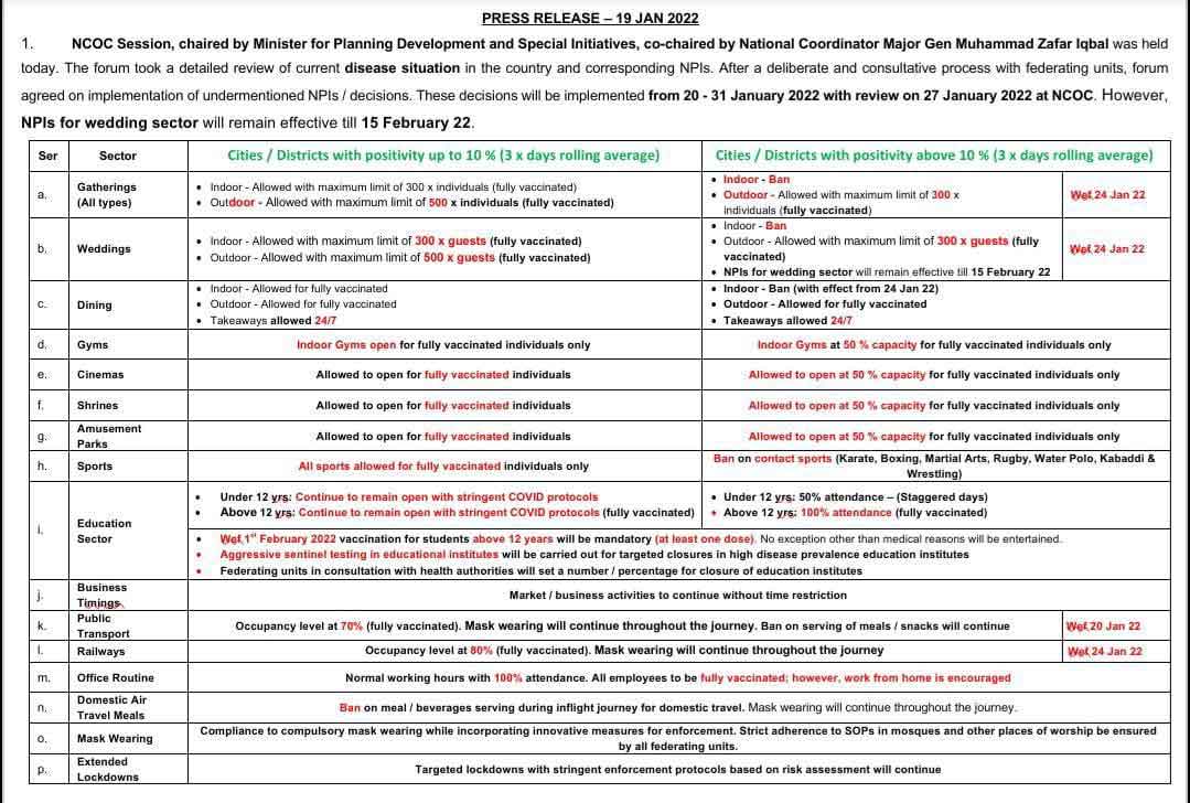 NCOC issues a new set of restrictions for cities with high COVID-19 prevalence.