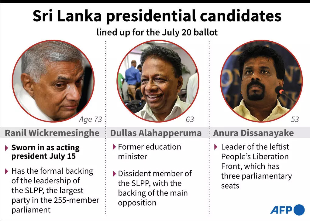 Sri Lanka presidential candidates —AFP