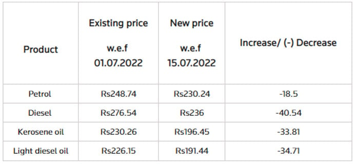What could be new petrol price in Pakistan?