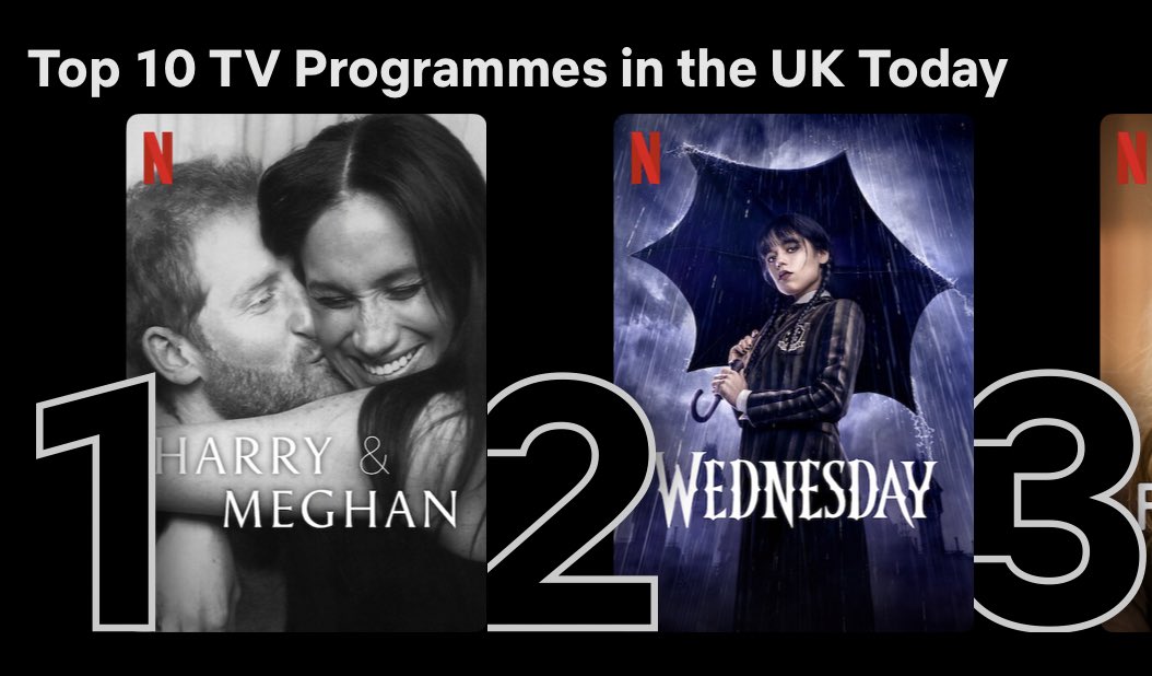 Harry and Meghans documentary becomes most watched show on Netflix in US and UK