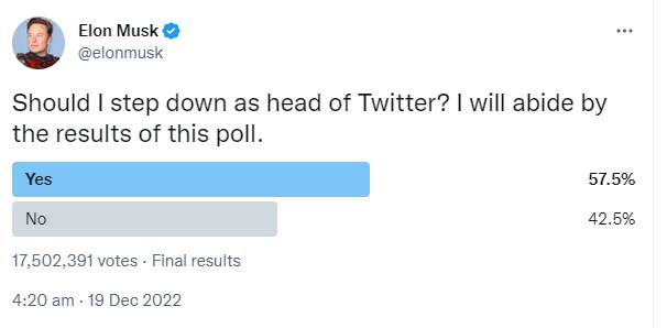 Elon Musk finally speaks up after a Twitter poll recommended for his resignation