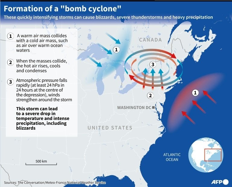 Bir bomba siklonunun oluşumu.  — AFP