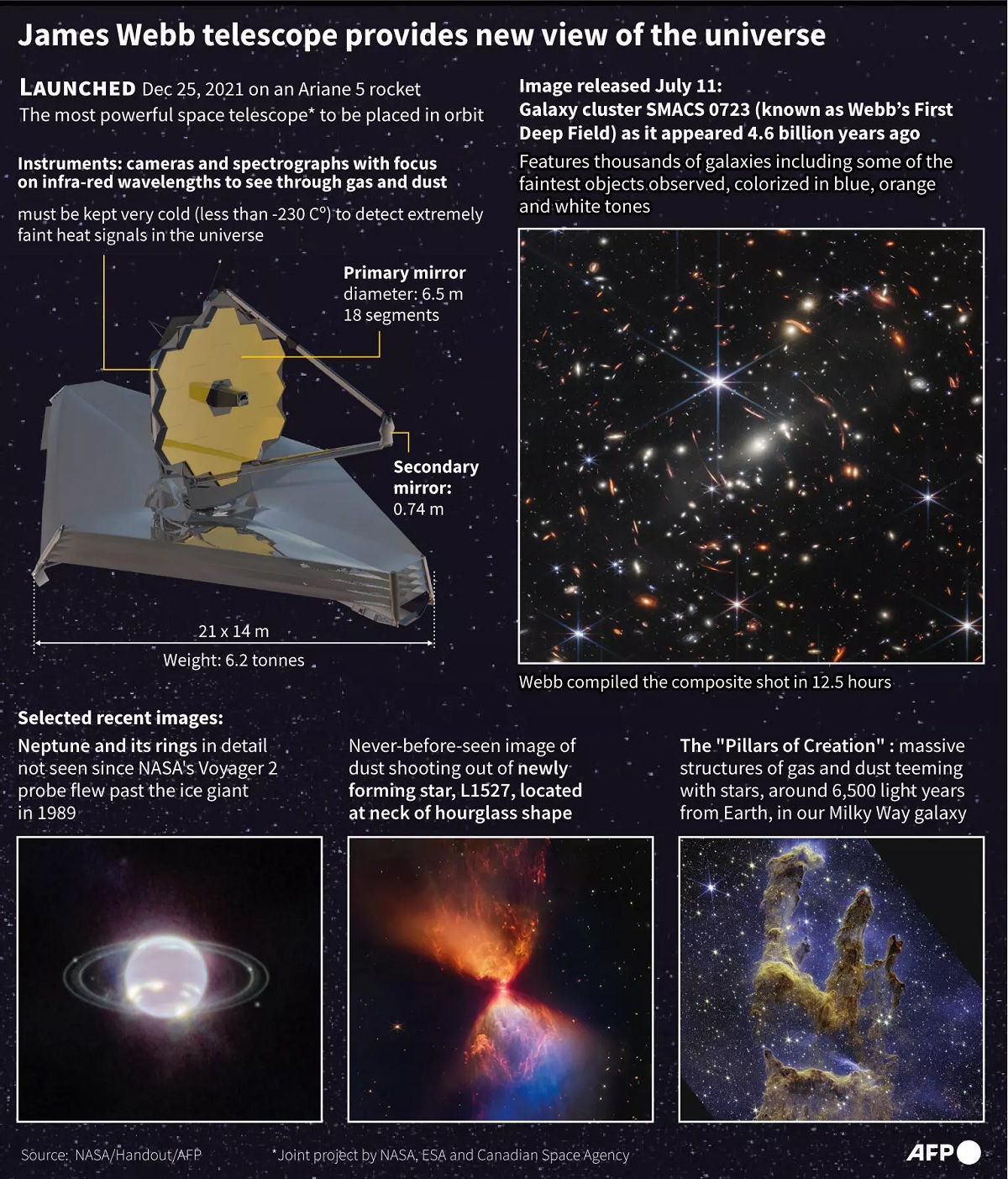 Webb teleskopu yıldızların yeni çağını vaat ediyor