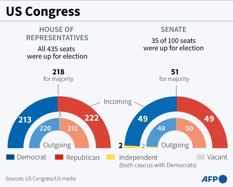 US Congress. — AFP
