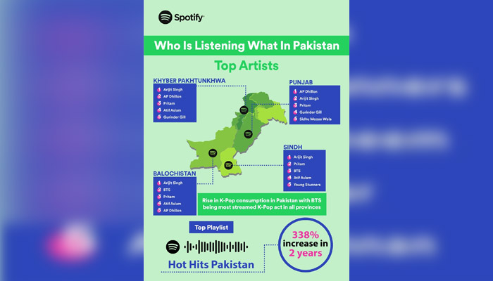 Top International singers on Spotify. — Spotify