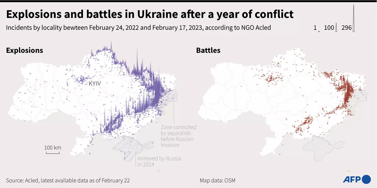 Explosions and battles in Ukraine after a year of conflict.— AFP