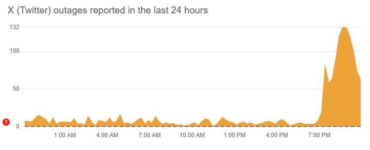 The screenshot shows X (Twitter) outage in Pakistan. — Downdetector