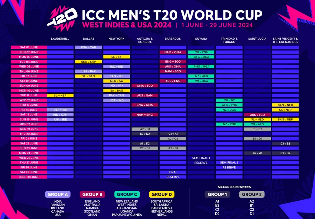 A look into ICC's schedule for 2024 T20 World Cup