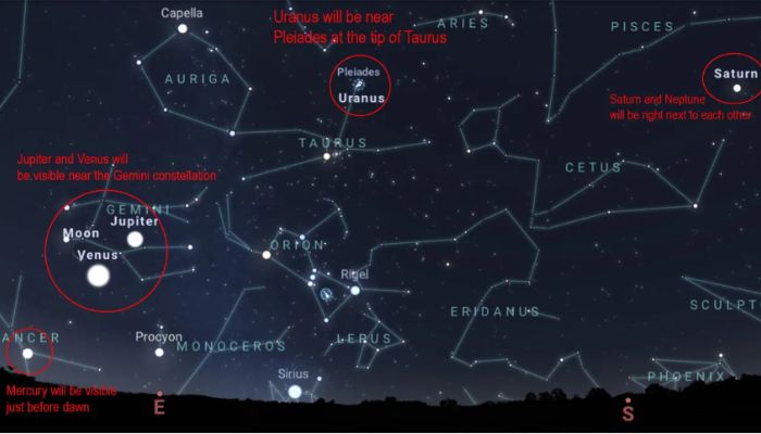 Six planets parade to watch this weekend after rare black moon