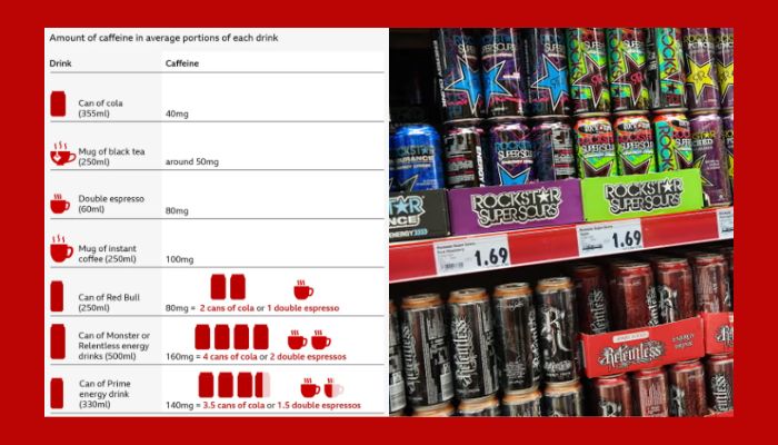 One energy drink contain more caffeine than two cups of coffee, reports EFSA