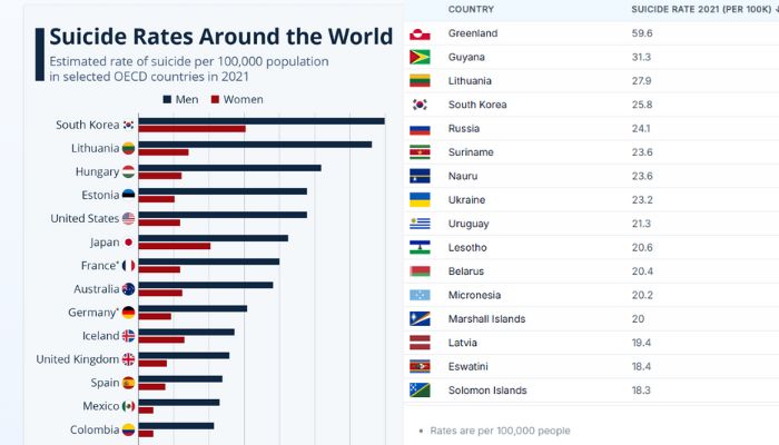 World Suicide Prevention Day: ‘Changing the narrative’, saving lives