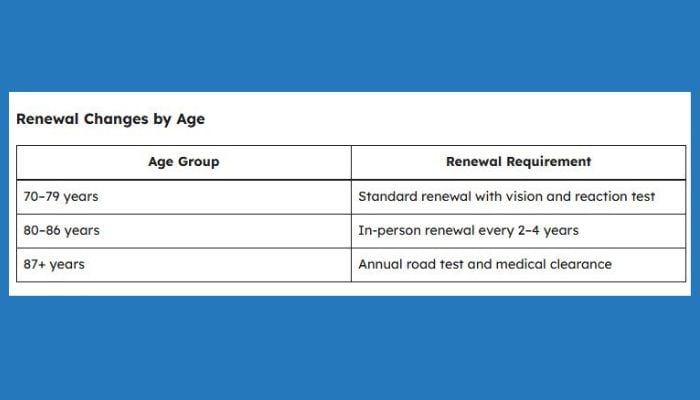 Key features of the new driving law 2025, for senior citizens