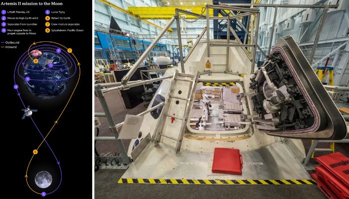 From Apollo to Artemis II: NASA’s 50-year journey back to Moon by February 2026