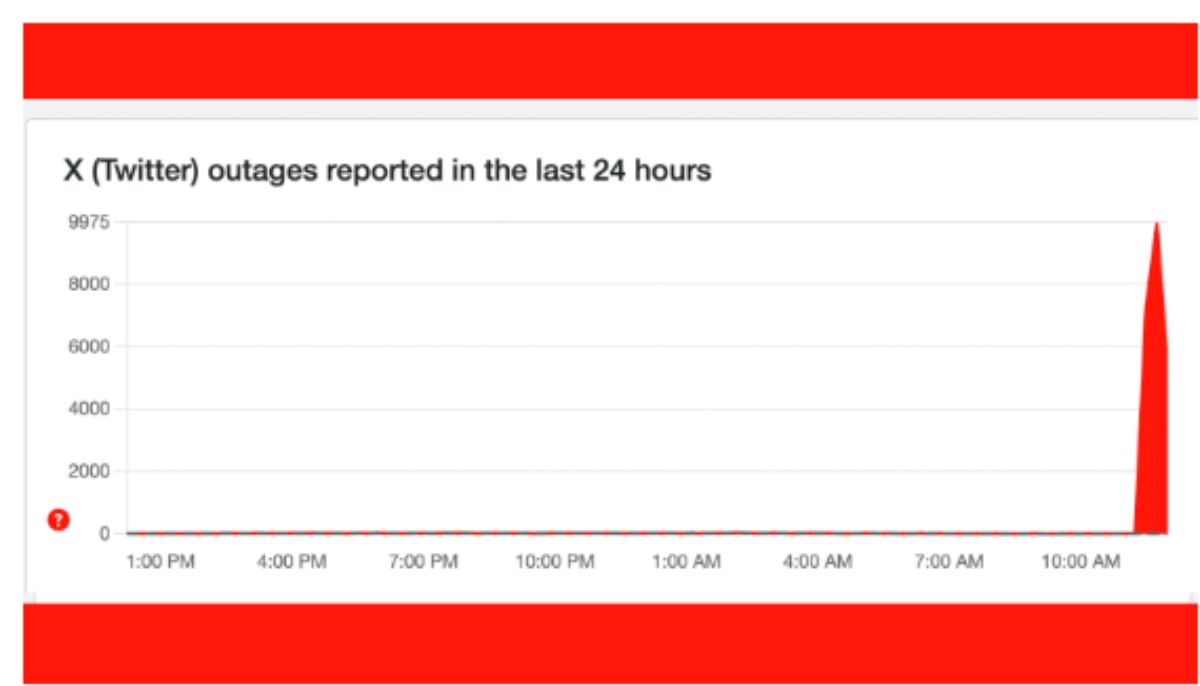 Elon Musk’s X goes down globally, users hit by major outage