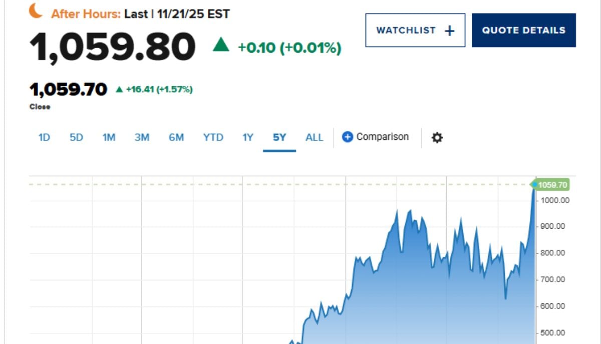 Eli Lilly: First drugmaker to hit $1T valuation on weight-loss boom