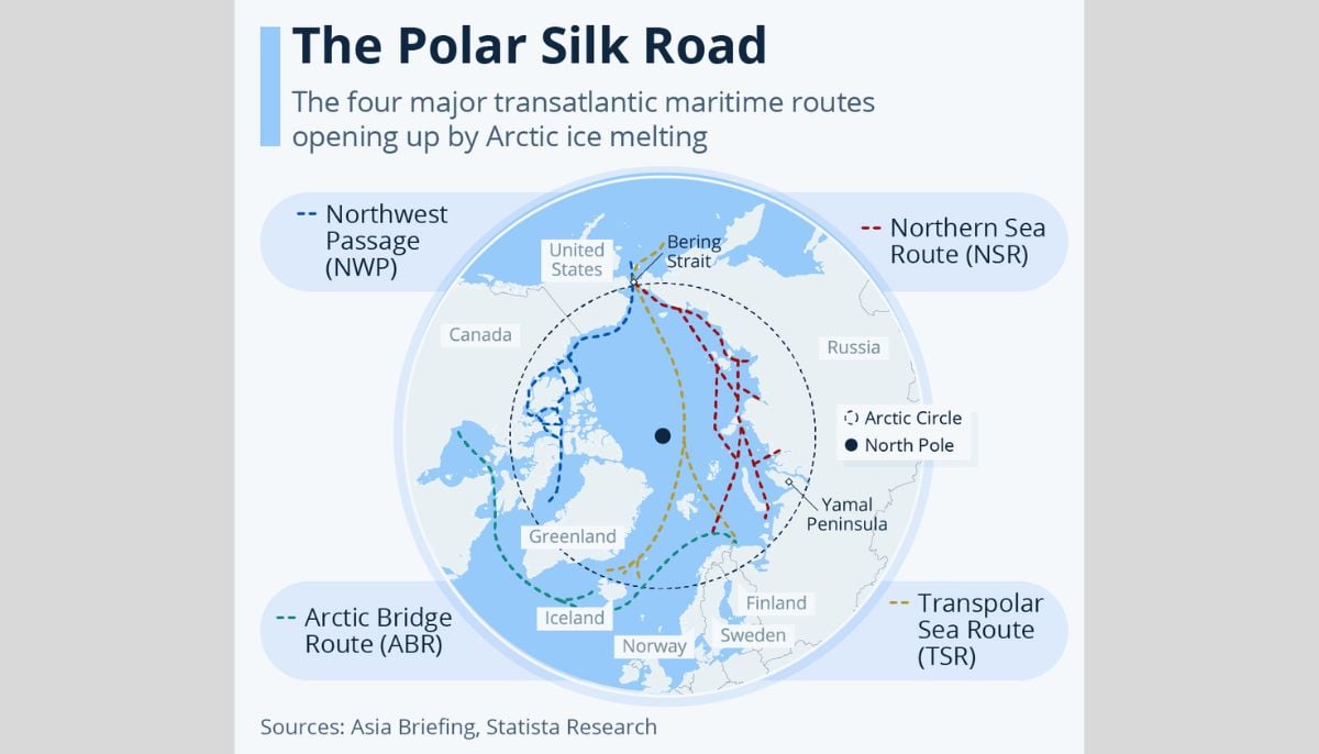 Greenland as geopolitical hotspot: Why Arctic region matters for US, China & Russia?