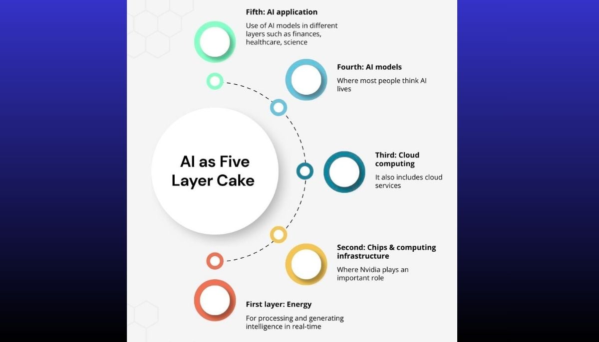 AI at Davos 2026: What tech leaders hope, fear & predict copyrights: Aqsa Qaddus Tahir, The News International