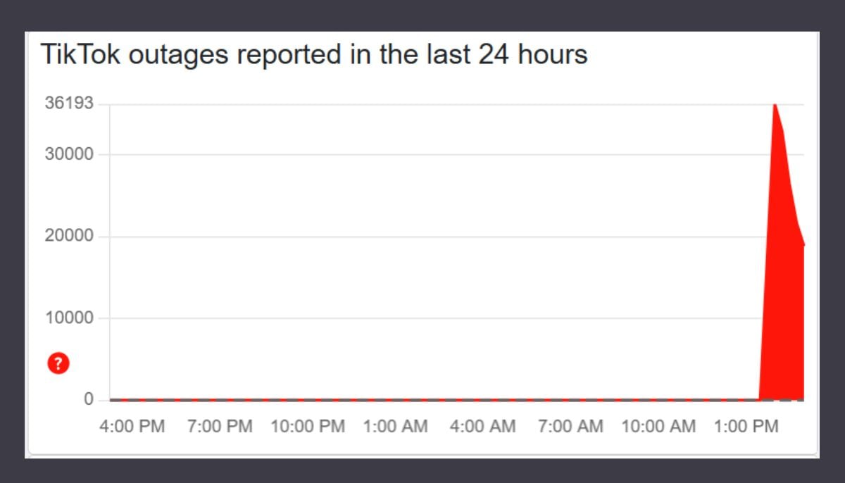 TikTok down: Users report widespread app glitches