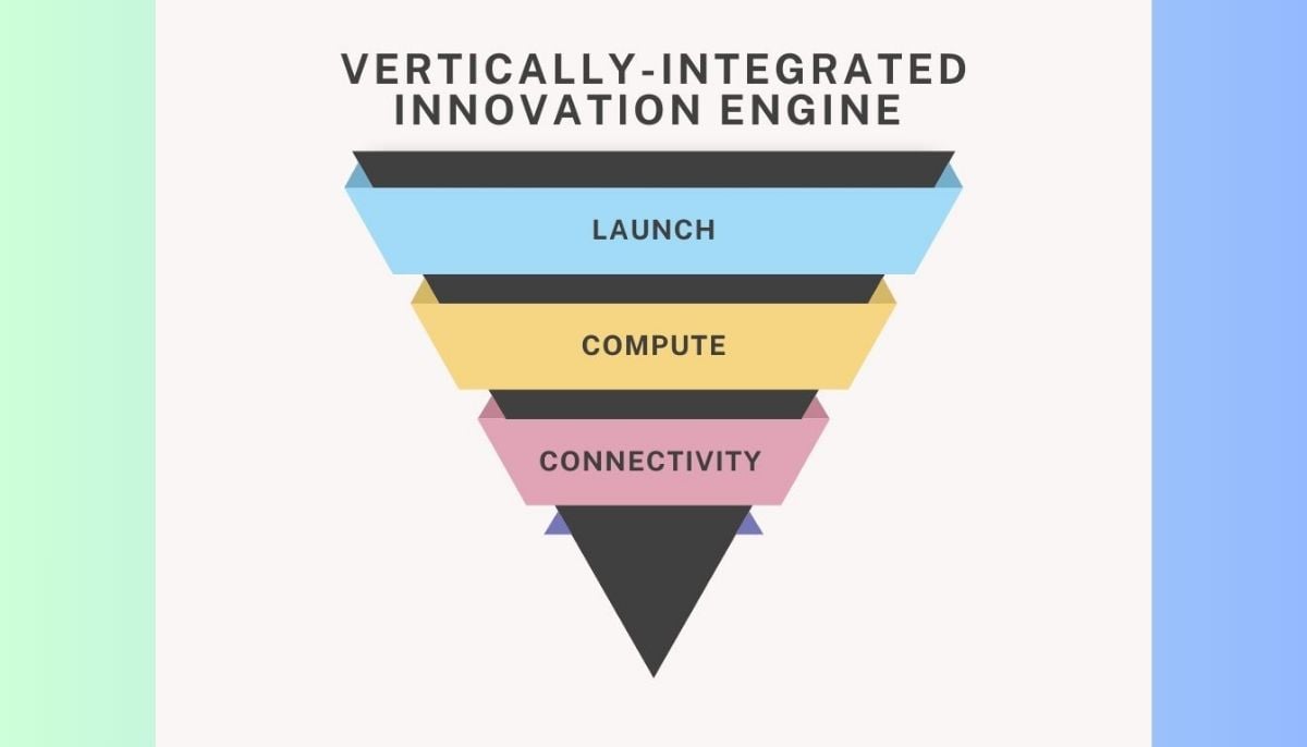 Inside SpaceX-xAI merger: What it means for AI data centers in orbit copyrights: Aqsa Qaddus Tahir, The News International