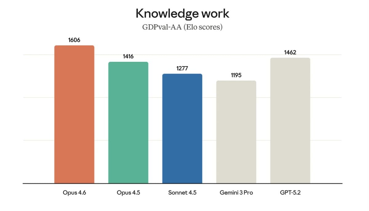 Inside Anthropic Claude Opus 4.6: New era of pro-level ‘vibe coding’