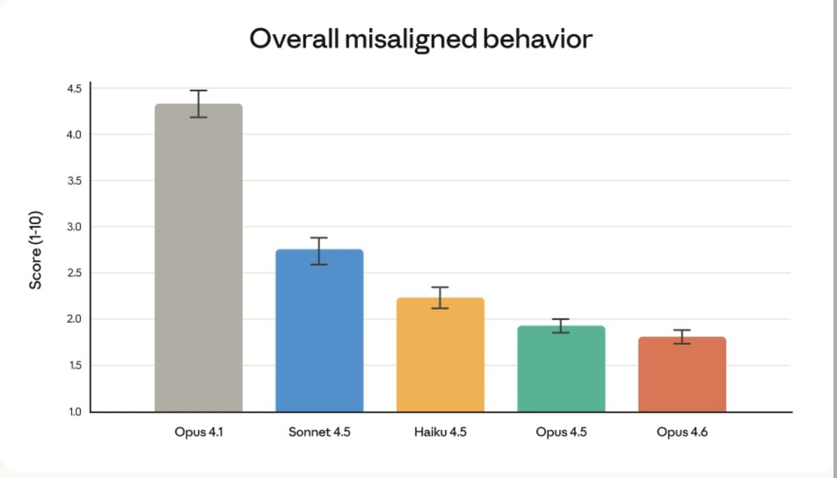 Inside Anthropic Claude Opus 4.6: New era of pro-level ‘vibe coding’