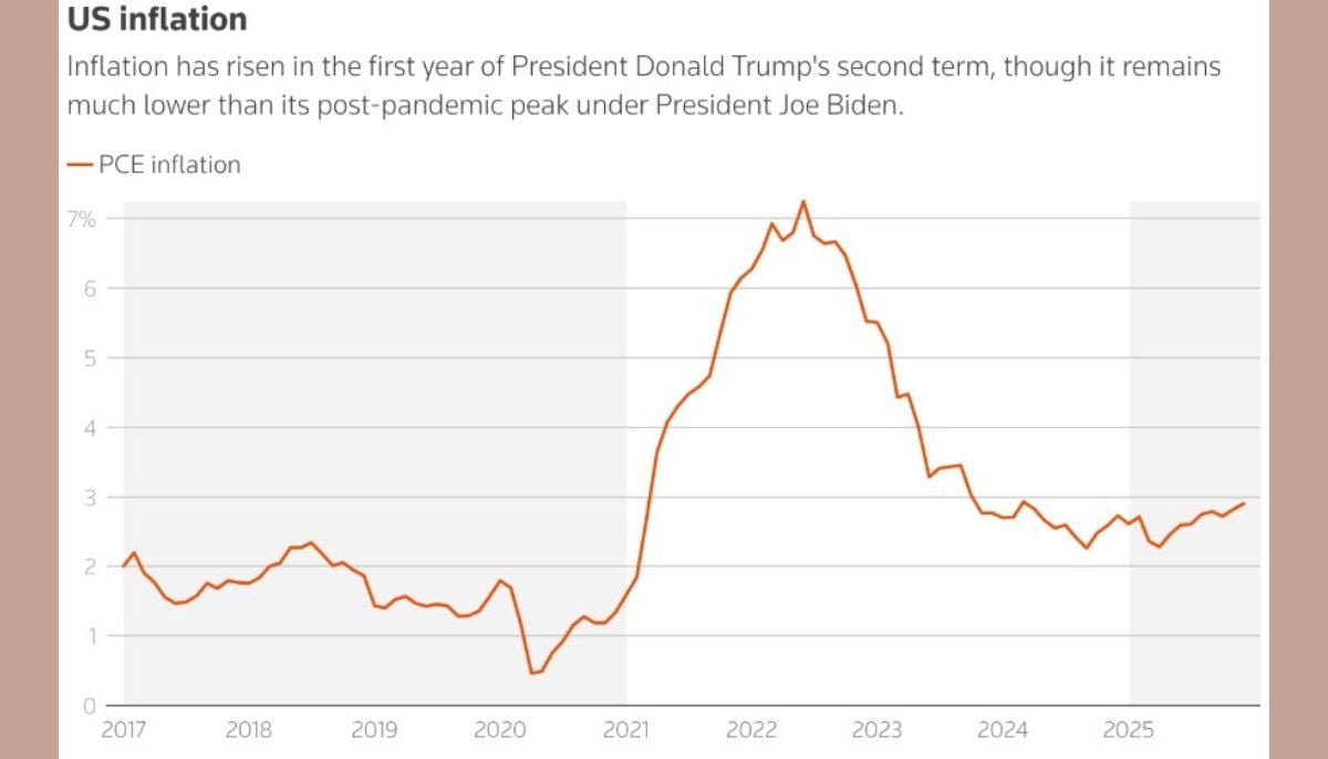 Reflection on Trumps economic agenda: Outcomes of new policies amid political challenges