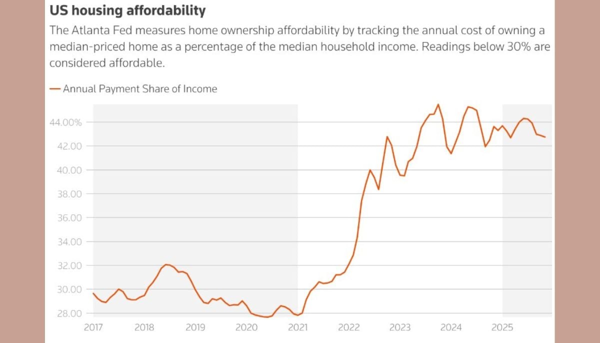 Reflection on Trumps economic agenda: Outcomes of new policies amid political challenges