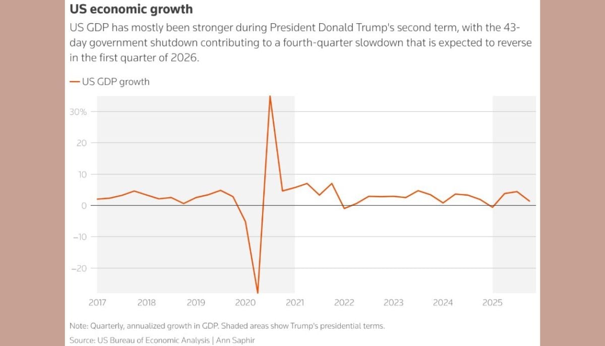 Reflection on Trumps economic agenda: Outcomes of new policies amid political challenges