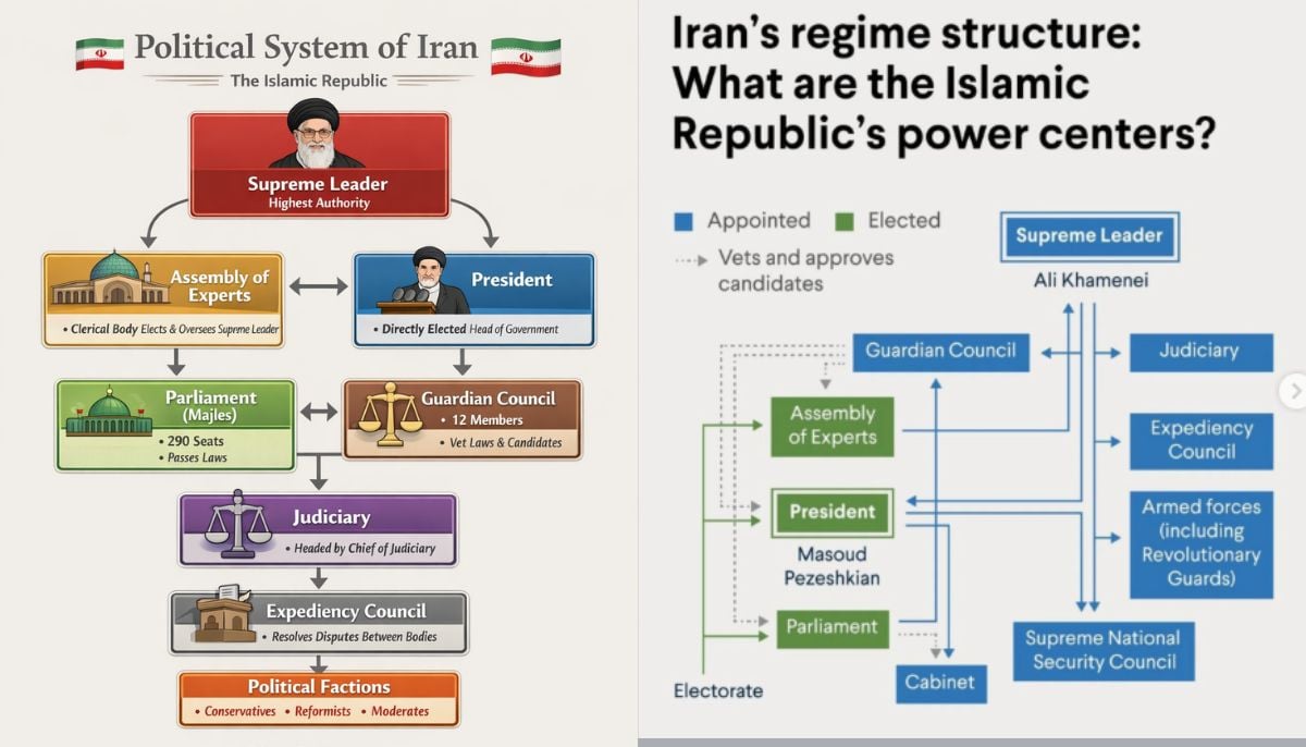آیت اللہ علی خامنہ ای کی جگہ کون لے سکتا ہے؟ ایران کے اعلی جانشین امیدواروں نے وضاحت کی (AI سے تیار کردہ)