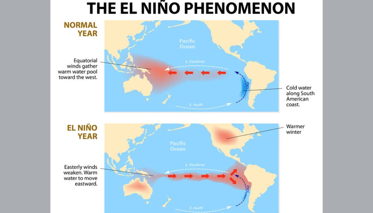 2026 El Nino alert: World may witness ‘exceptionally record high’ global temperatures