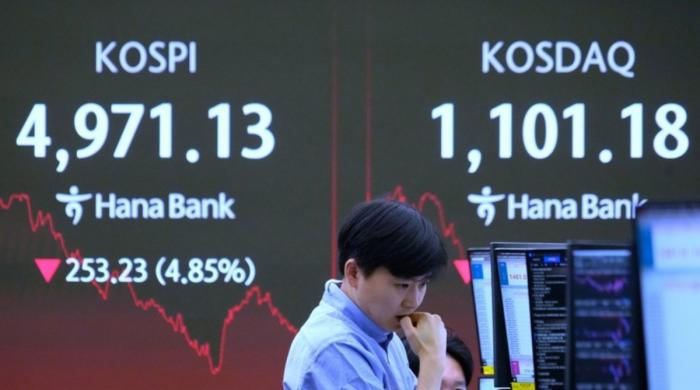 South Korea markets sink as Kospi records worst day in decades amid Iran conflict