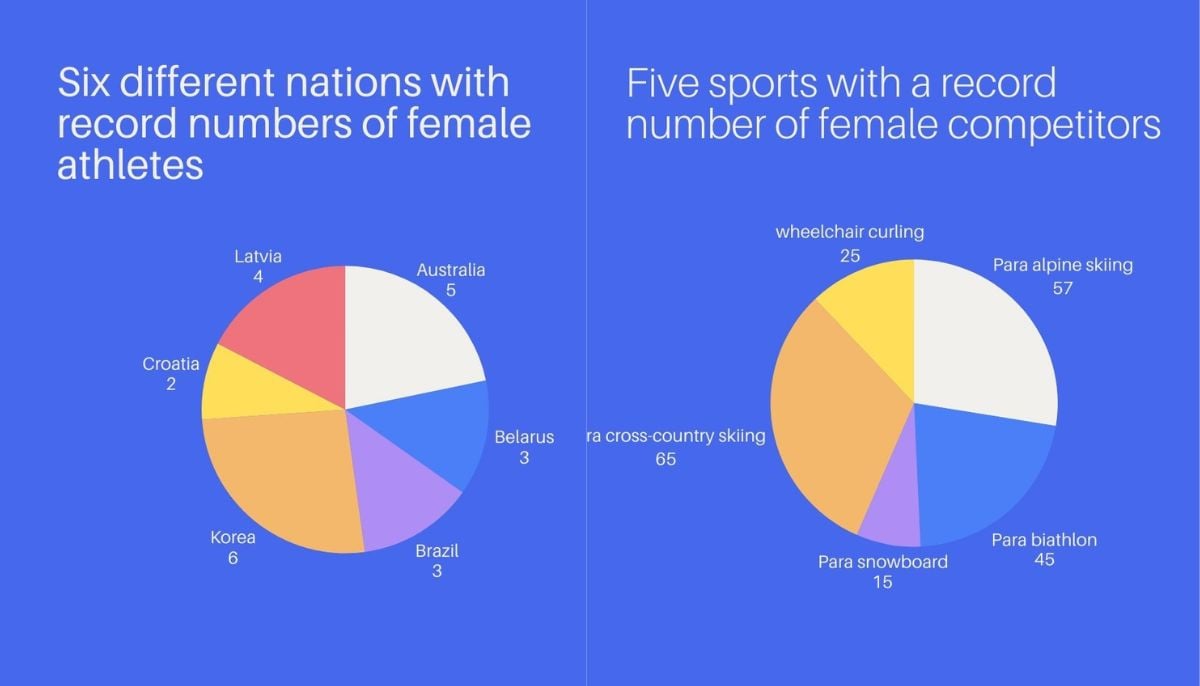 بائیکاٹ کی دھمکیوں کے باوجود 2026 سرمائی پیرا اولمپکس 'تاریخ میں اب تک کا سب سے بڑا' بن گیا: کاپی رائٹس کی کلیدی جھلکیاں: اقصیٰ قدوس طاہر، دی نیوز انٹرنیشنل