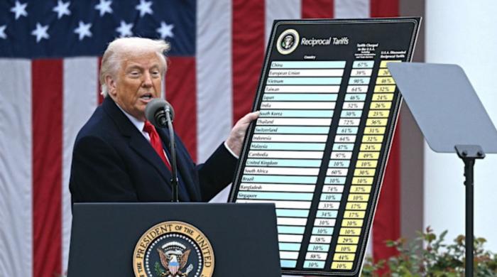 US launches new trade probe targeting China, EU and key allies, sparking tariff fears