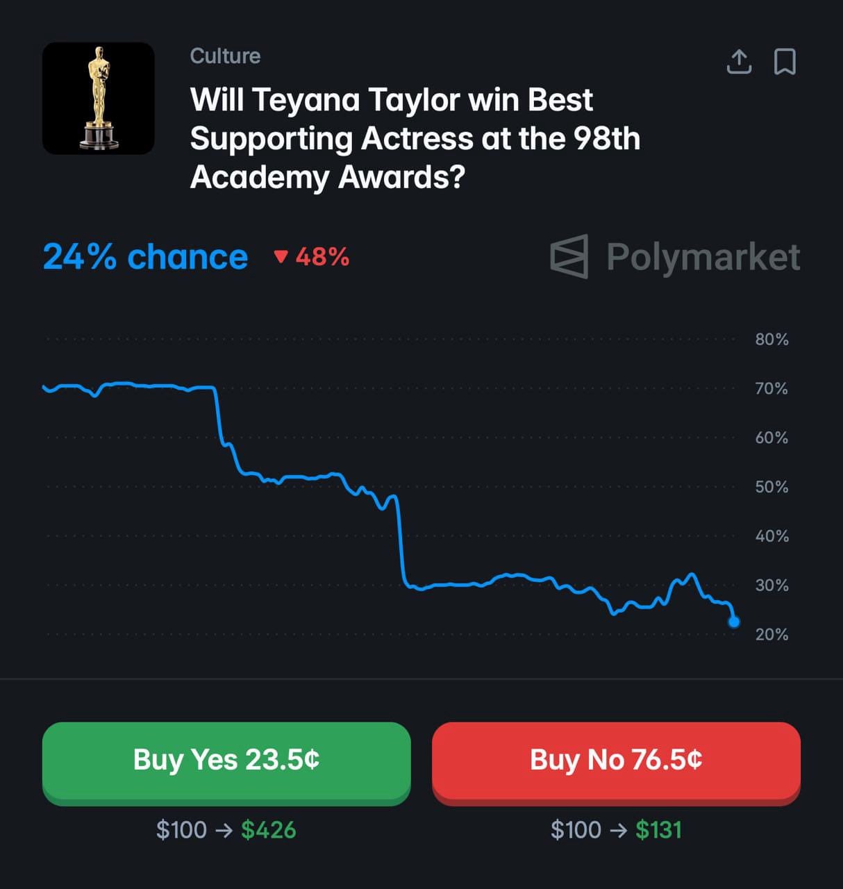 Oscars 2026: Teyana Taylor chances of winning Best Supporting Actress drop hours before ceremony