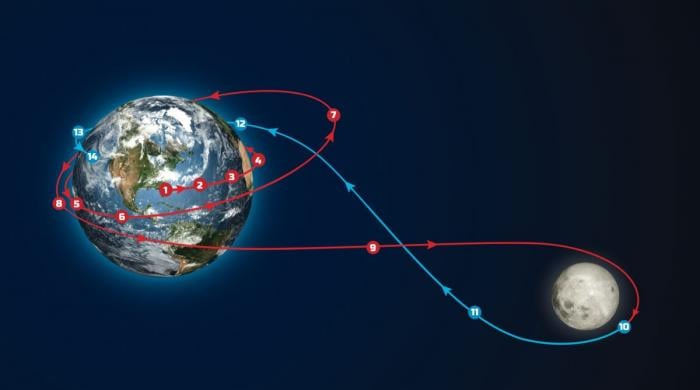 Why NASA Artemis II won’t take straight path to Moon: ‘Figure-8’ route explained 