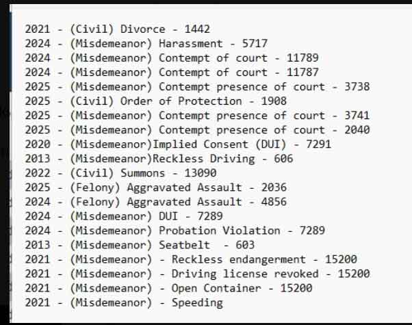 Joshua Foxs criminal record used to justify Chud The Builders actions