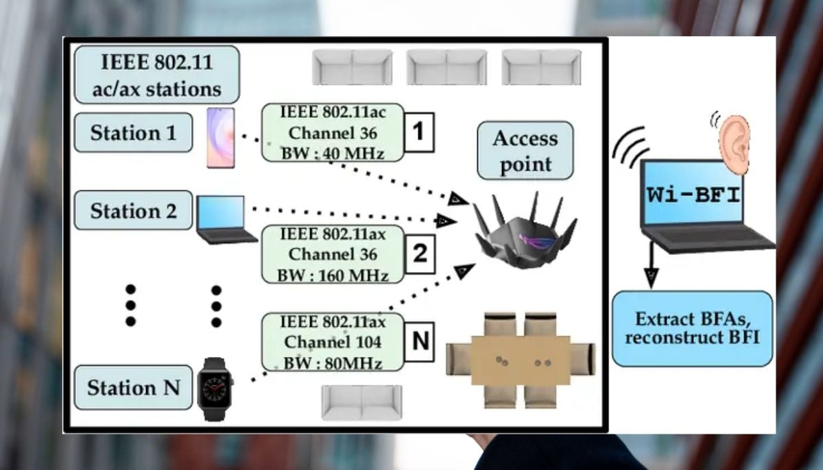 Wi-Fi routers can track people with 99.5% accuracy: Here’s how