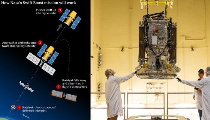 NASA launches first-of-its kind mission to rescue 3,200-pound falling space telescope