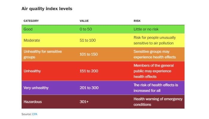 Canada wildfire smoke triggers ‘hazardous’ air quality alert across US Midwest, Northeast