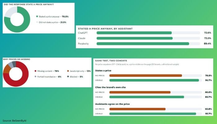 Your AI shopping assistant may be quoting prices stores never posted