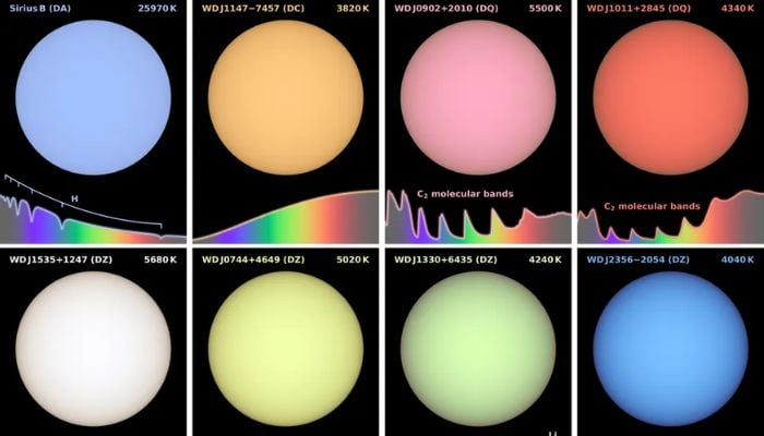 Astronomers identify possible first green star in 27 years of research